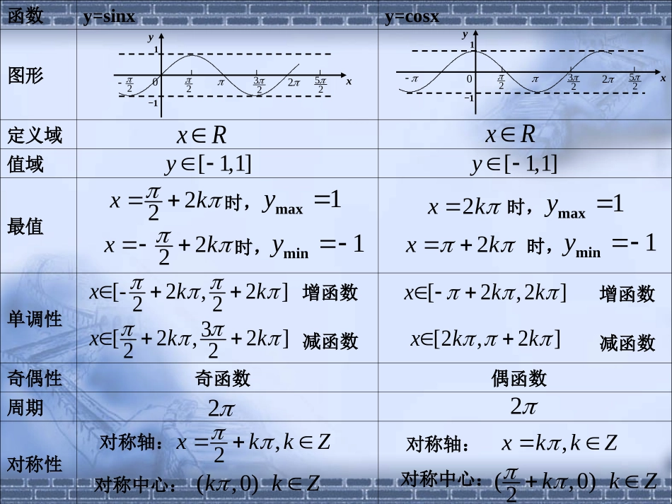 1.4.5正切函数的图象和性质_第1页