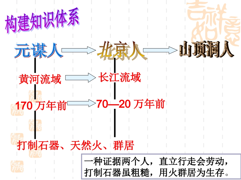 第一课中华大地的远古人类_第3页