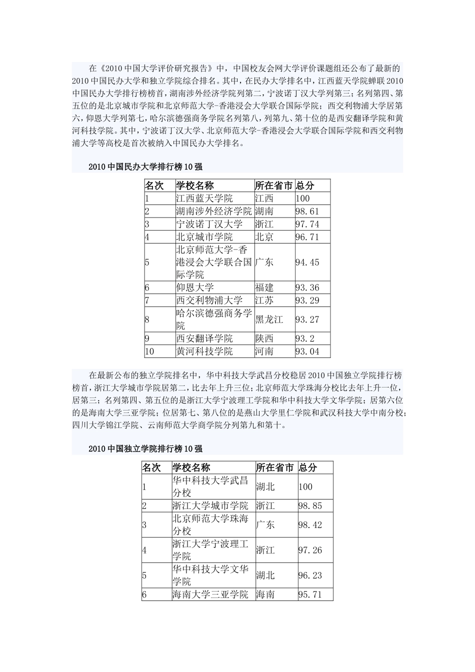2010年中国大学排行榜100强_第3页