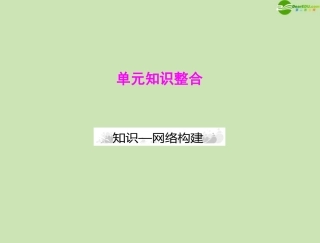 《高考风向标》2012年高考政治一轮复习-第三部分-第四单元-单元知识整合课件-新人教版必修3