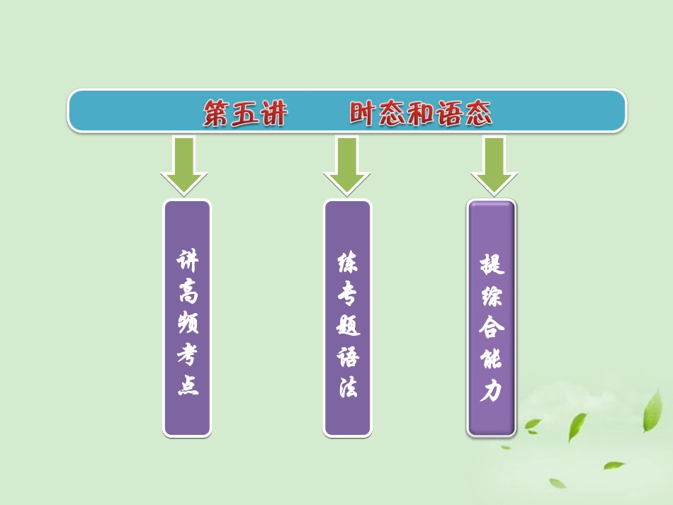 【三维设计】2012高考英语二轮-专题辅导与测试之语法-第二部分-专题一-第五讲-时态和语态课件_第3页
