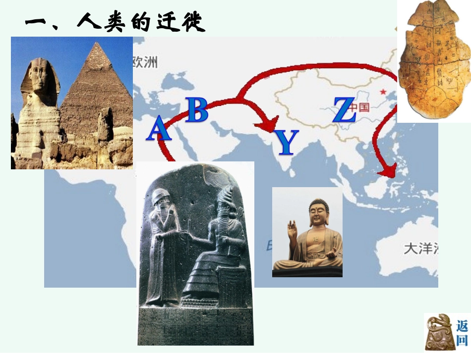 第一课古代埃及_第3页