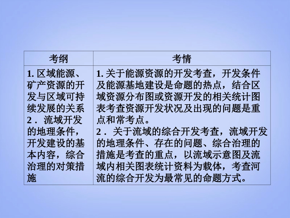 【红对勾】2014年高考地理一轮复习-考点17-区域自然资源综合开发利用课件-新人教版必修3_第3页
