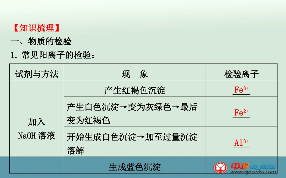 2016高考化学一轮复习课件：11.2-物质的检验、分离和提纯_第3页