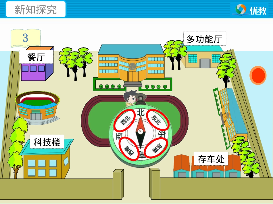 人教2011版小学数学三年级位置与方向(一)-(2)_第3页