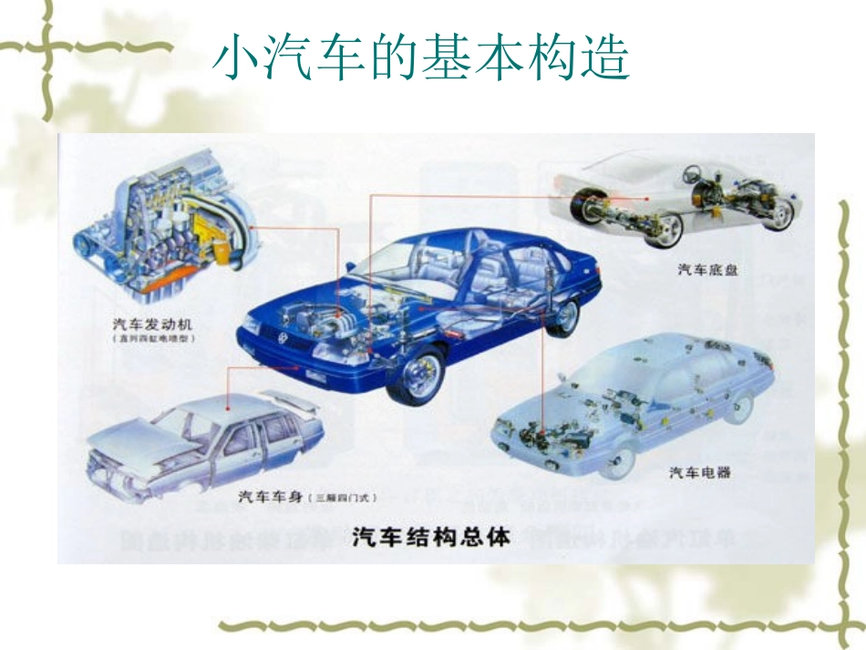 汽车的起源和分类_第3页