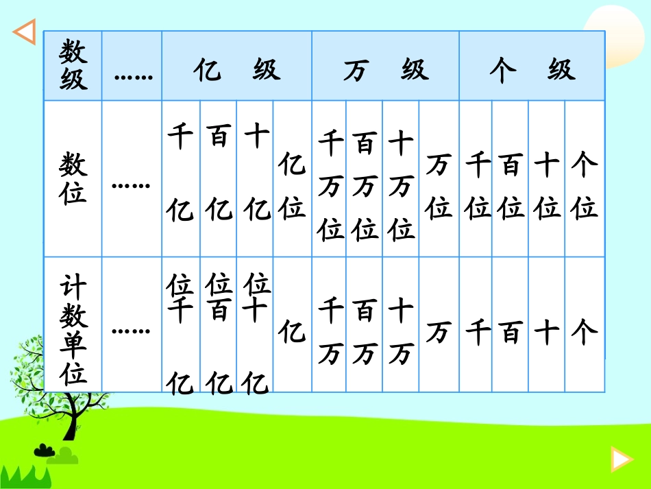 小学人教四年级数学亿以上数的认识-(6)_第2页