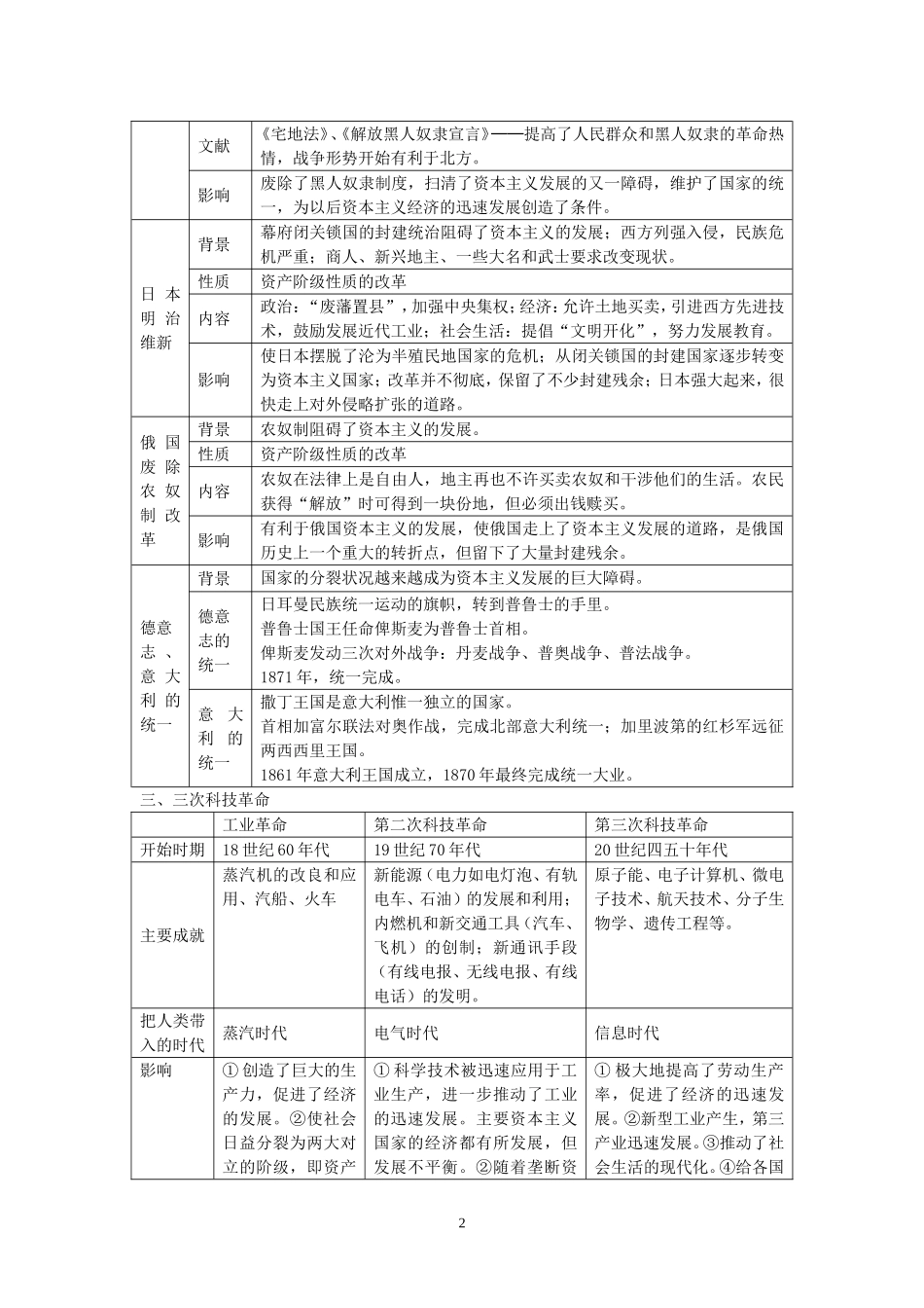 世界史专题表格(zxls-20170601102541)_第2页
