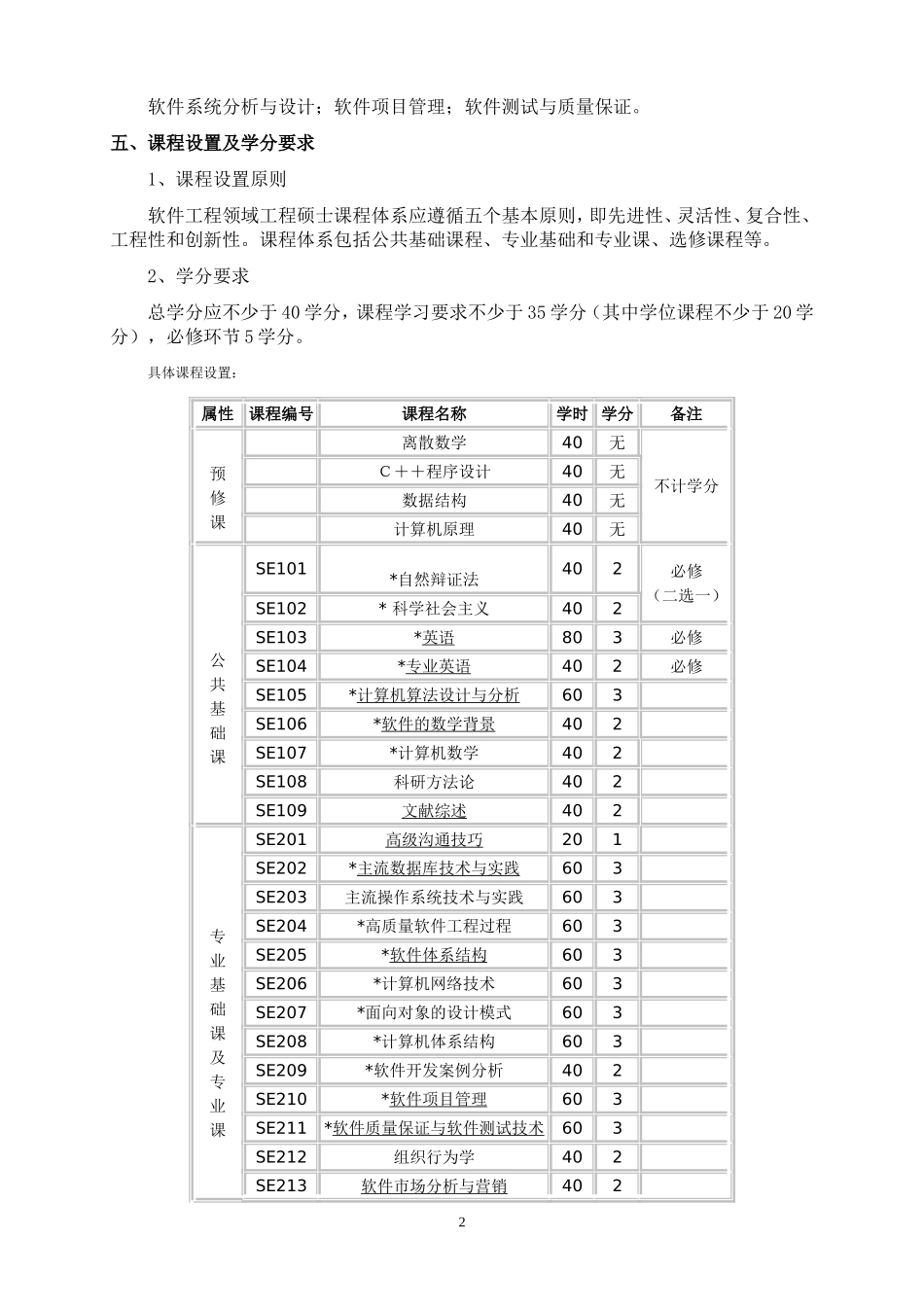 软件工程硕士专业学位研究生培养方案_第2页