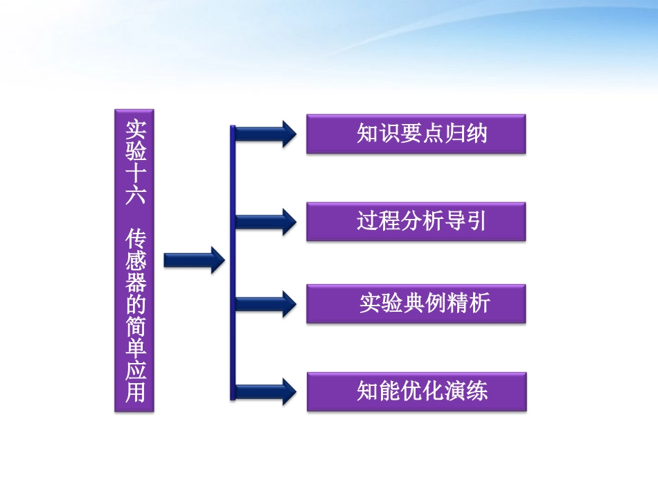 【优化方案】2012高考物理总复习-第10章-实验十六传感器的简单应用课件-大纲版_第2页
