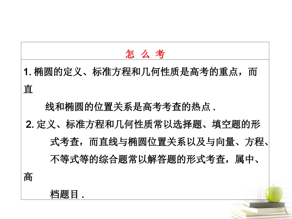 【三维设计】2013届高考数学-第八章第五节椭圆(1)课件-新人教A版_第3页
