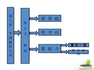 【三维设计】2013届高考数学-第八章第五节椭圆(1)课件-新人教A版