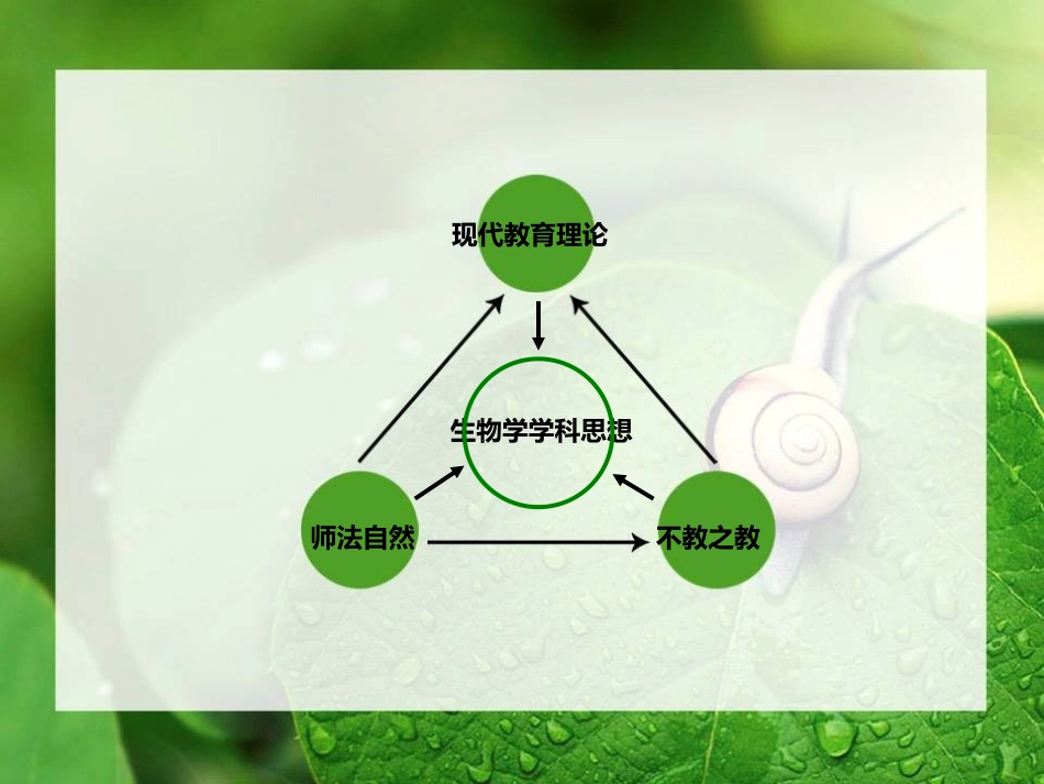 C12初中生物单元备课策略示例：初中生物一年级第一单元2案例解析2学科思想方法与核心概念_第2页