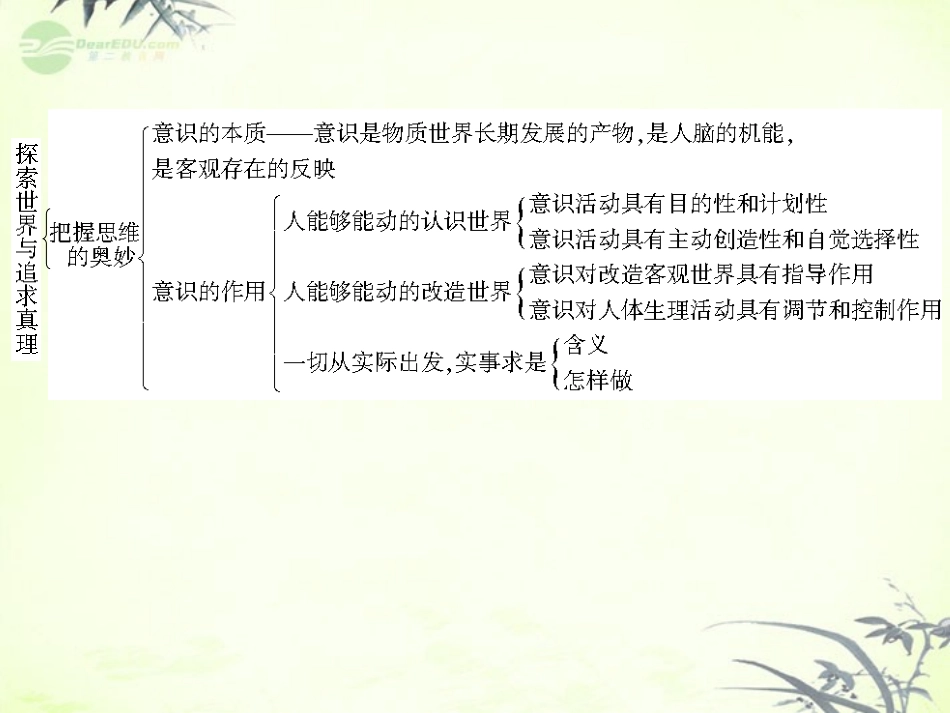 【与名师对话】2013年高考政治总复习-生活与哲学-单元整合4-2课件-新人教版必修4_第3页