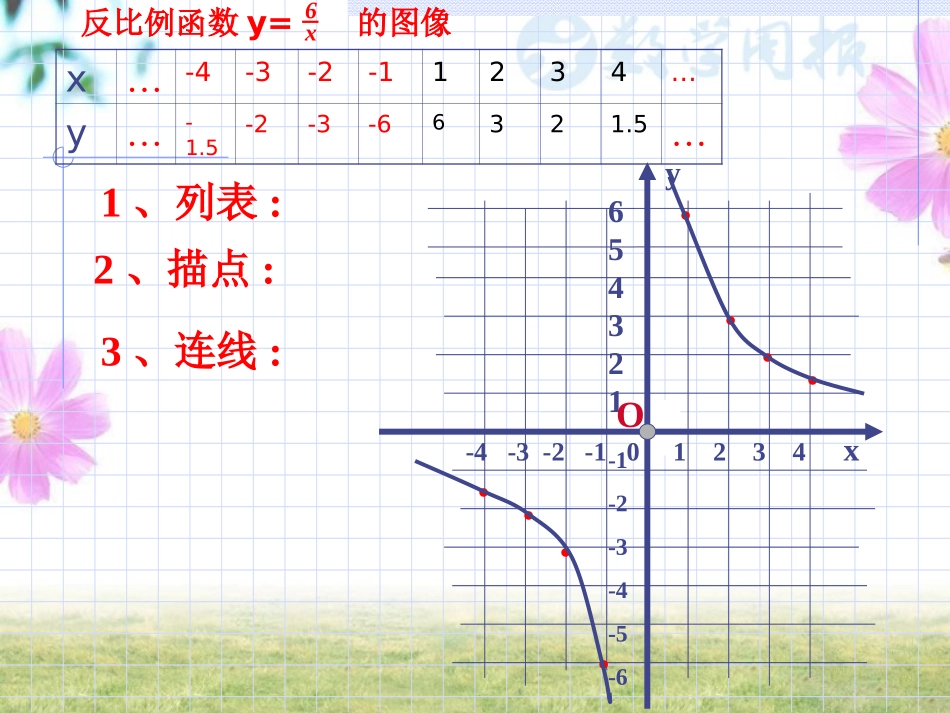 反比例函数的图_第3页