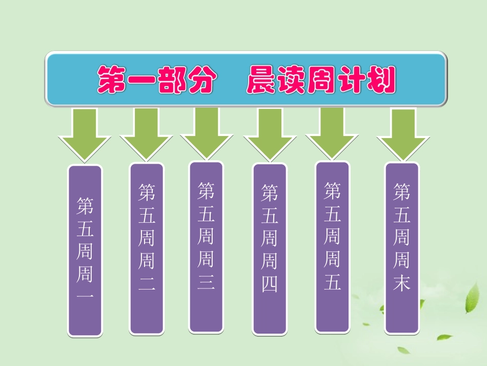 【三维设计】2012高考英语-专题辅导与测试之第一部分晨读-写作-特色题型周计划第五周课件_第1页