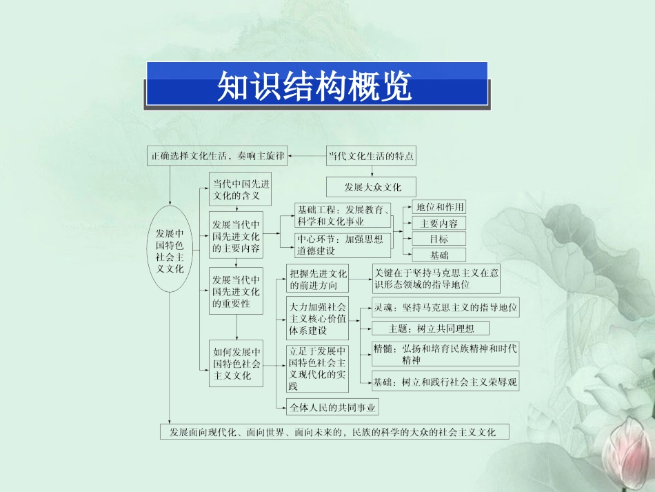 【优化方案】2013年高中政治-第四单元单元优化总结-课件-新人教版必修3_第2页