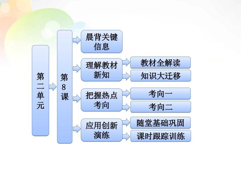 【三维设计】高中历史-第二单元-第8课-第二次工业革命课件-新人教版必修2_第2页