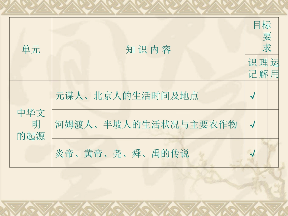 中华文明的起源(人教版)_第2页