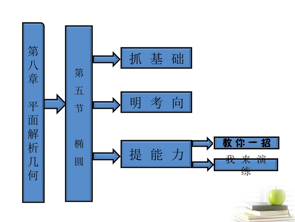【三维设计】2013届高考数学-第八章第五节椭圆课件-新人教A版_第1页