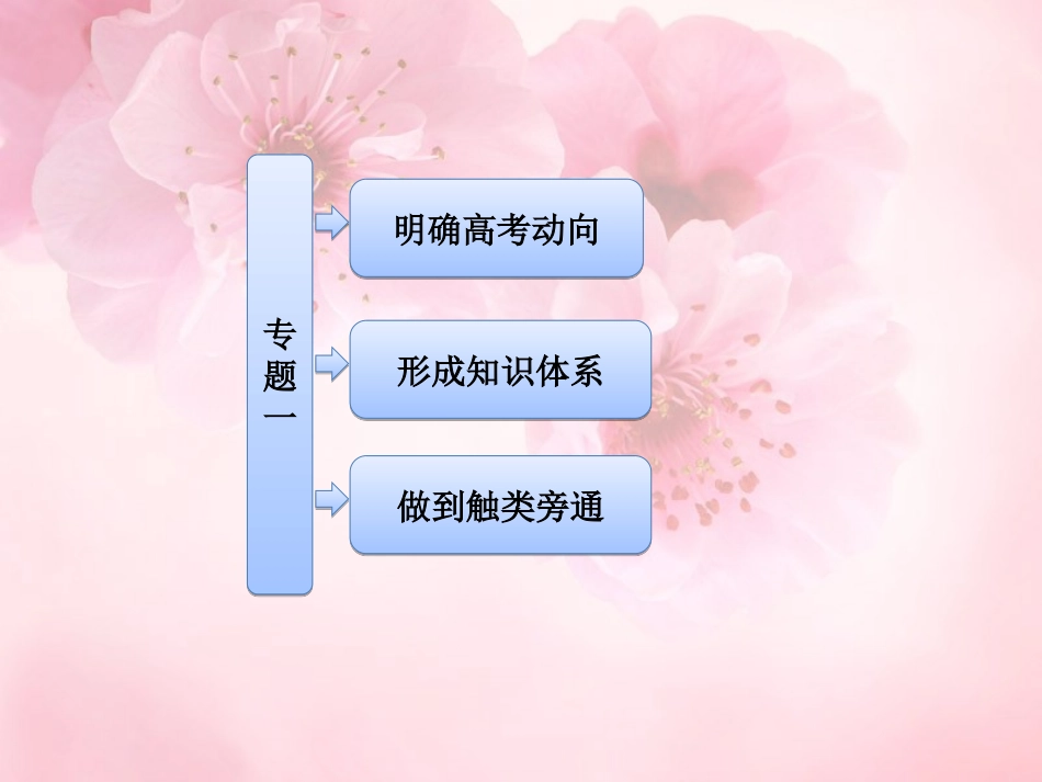 【三维设计】高中历史-专题一-古代中国经济的基本结构与特点课件-新人教版必修2_第2页