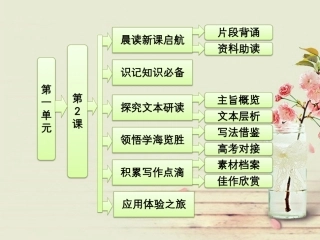 【三维设计】2014届高中语文-第一单元-第2课-故都的秋配套课件-新人教版必修2