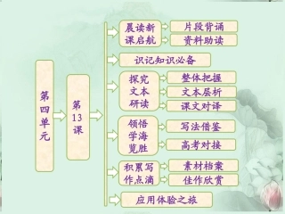 【三维设计】高中语文-第四单元-第13课-张衡传课件-新人教版必修4