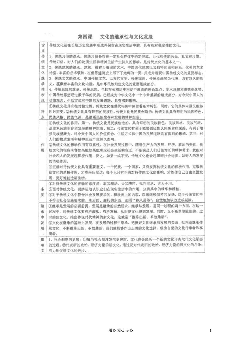 广东省河源市连平县忠信中学政治-文化知识要点及典型案例剖析-2.4-文化的继承性与文化发展-必修3_第1页