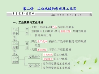 【课堂新坐标】2013届高考地理一轮复习-第四章第二讲工业地域的形成及工业区课件-必修2(广东专用)