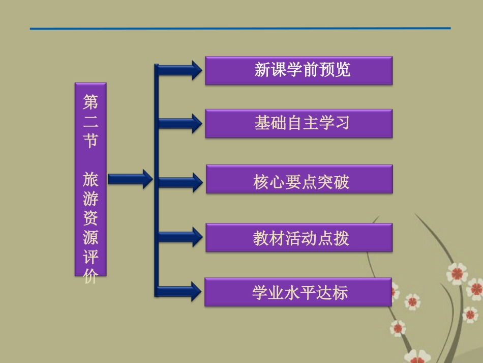 【优化方案】2013年高中地理-第三章-第二节-旅游资源评价精品课件-湘教版选须3_第2页