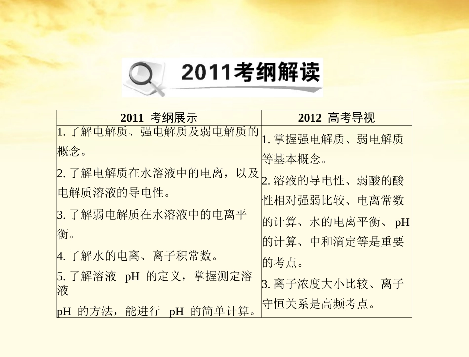 《高考风向标》2012年高考化学一轮复习-第二单元-第10讲-弱电解质的电离平衡课件_第2页