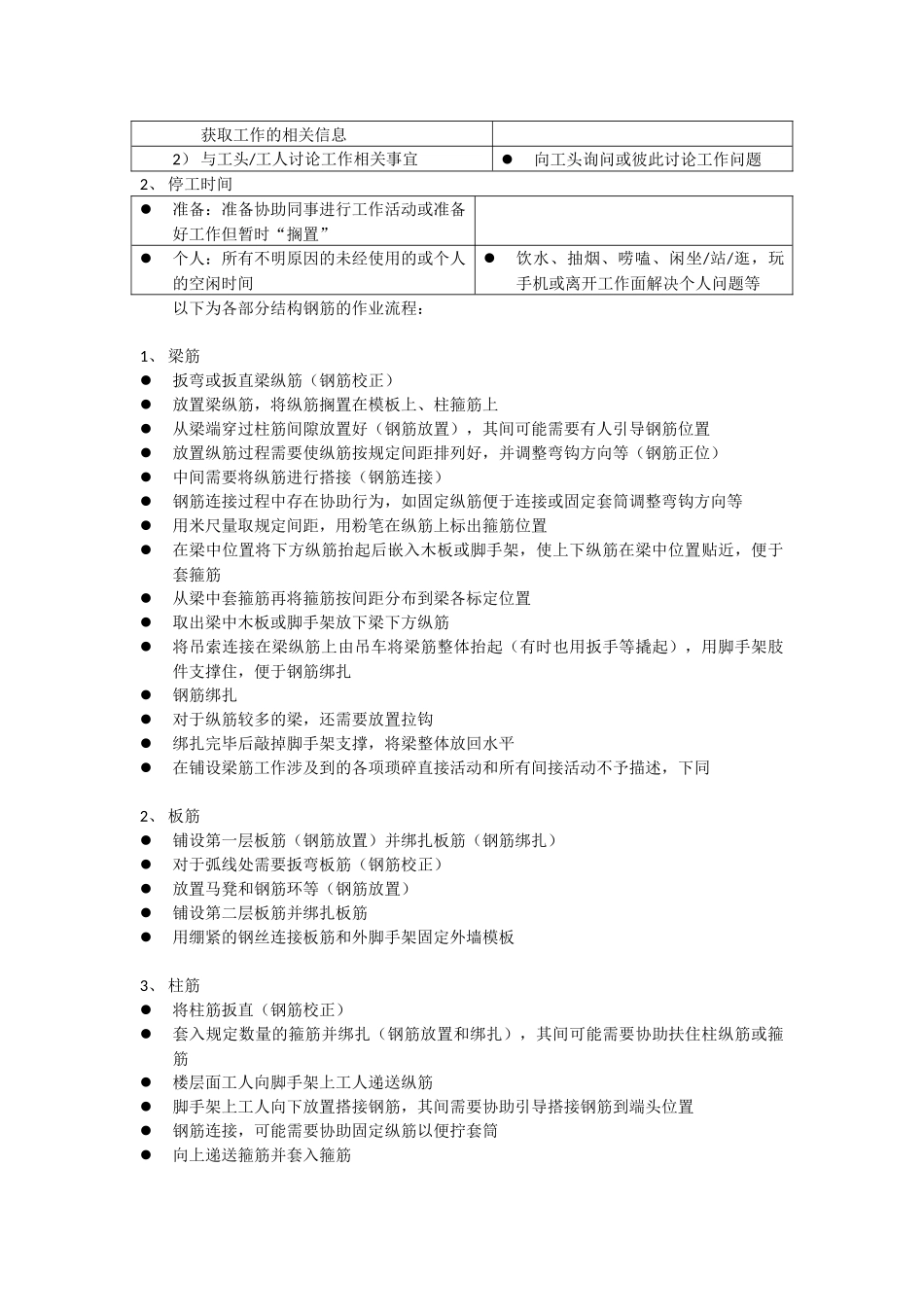(精选)直接工作时间、间接工作时间、怠工时间及钢筋施工流程_第2页