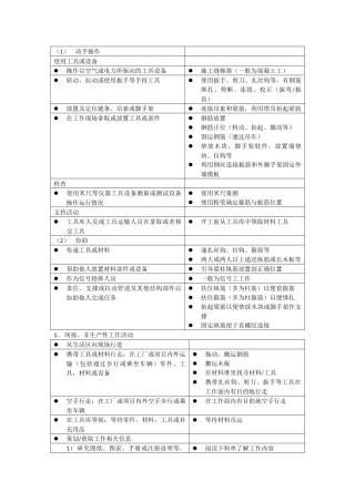 (精选)直接工作时间、间接工作时间、怠工时间及钢筋施工流程