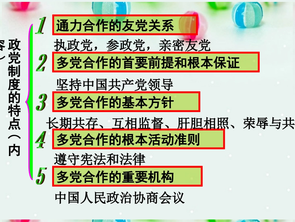 北京市延庆县第三中学高一政治-7.1《处理民族关系的原则-平等、团结、共同繁荣》课件-新人教版_第1页