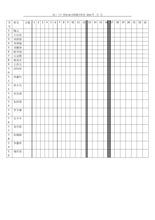 7班错题分析表