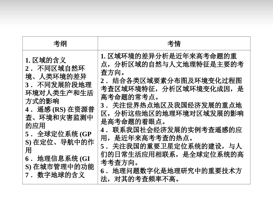 【红对勾】2014年高考地理一轮复习-考点15-地理环境与区域发展课件-新人教版必修3_第3页
