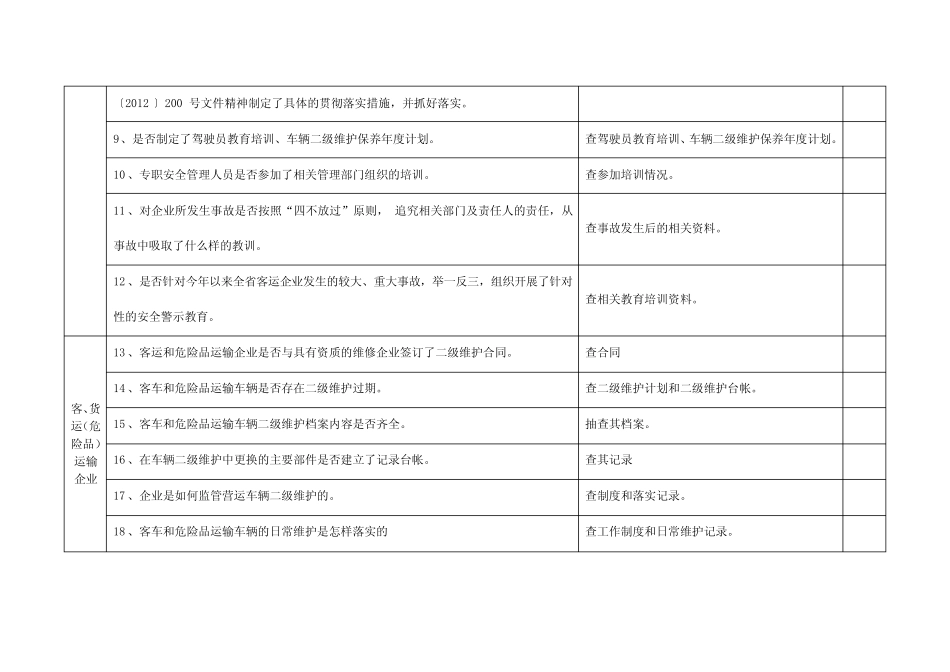 道路运输企业安全隐患排查整治表 _第2页