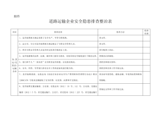 道路运输企业安全隐患排查整治表 