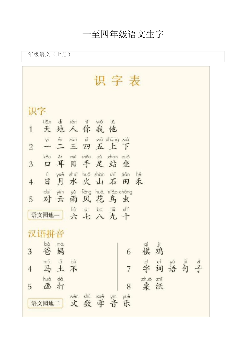 部编版小学一至四年级语文识字表写字表汇总(可打印)_第1页