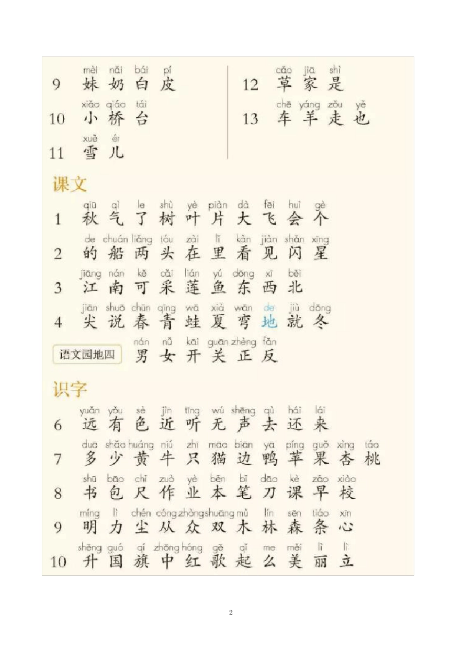 部编版小学一至四年级语文识字表写字表汇总(可打印)_第2页
