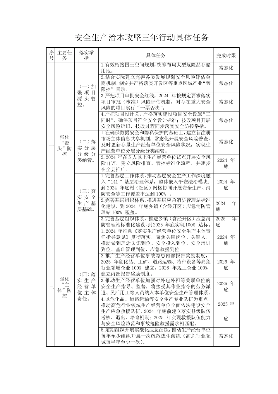 安全生产治本攻坚三年行动具体任务 _第1页