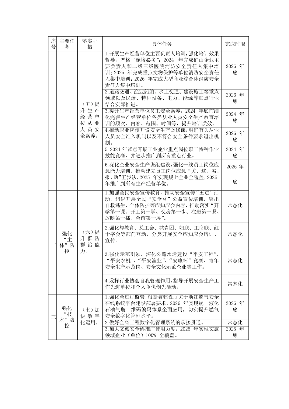 安全生产治本攻坚三年行动具体任务 _第2页