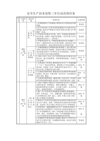 安全生产治本攻坚三年行动具体任务 
