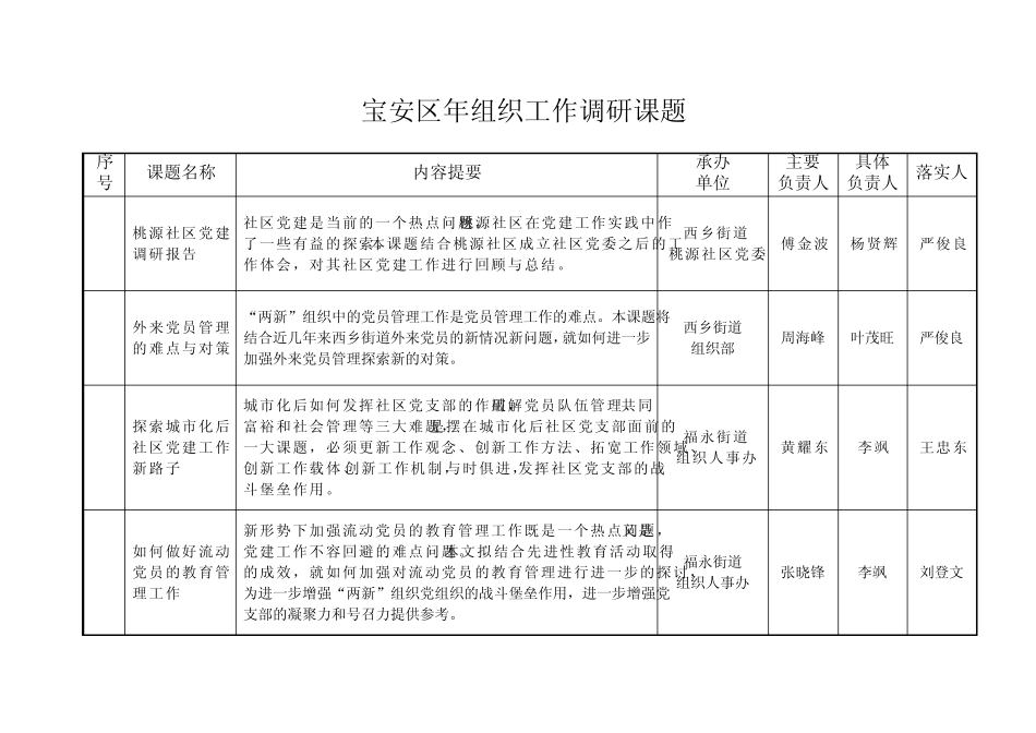 宝安区2006年组织工作调研课题_第1页