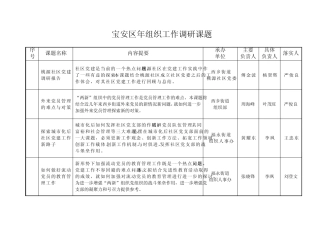 宝安区2006年组织工作调研课题