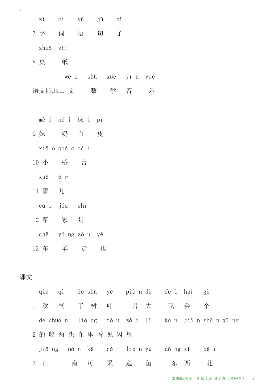 部编版语文一年级上册识字表(带拼音)_第2页