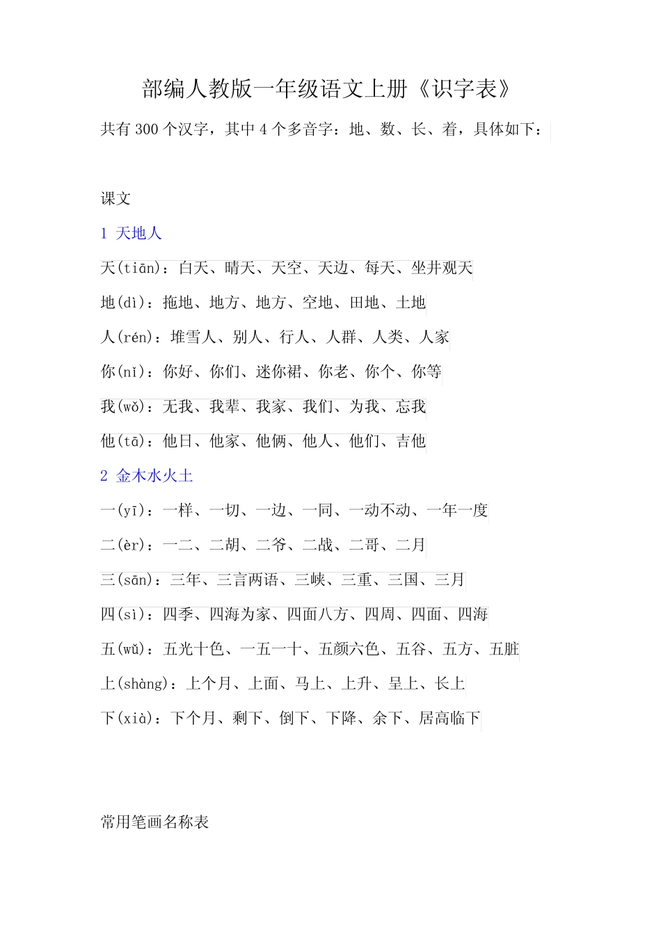 部编人教版一年级语文上册《识字表》注音及组词_第1页