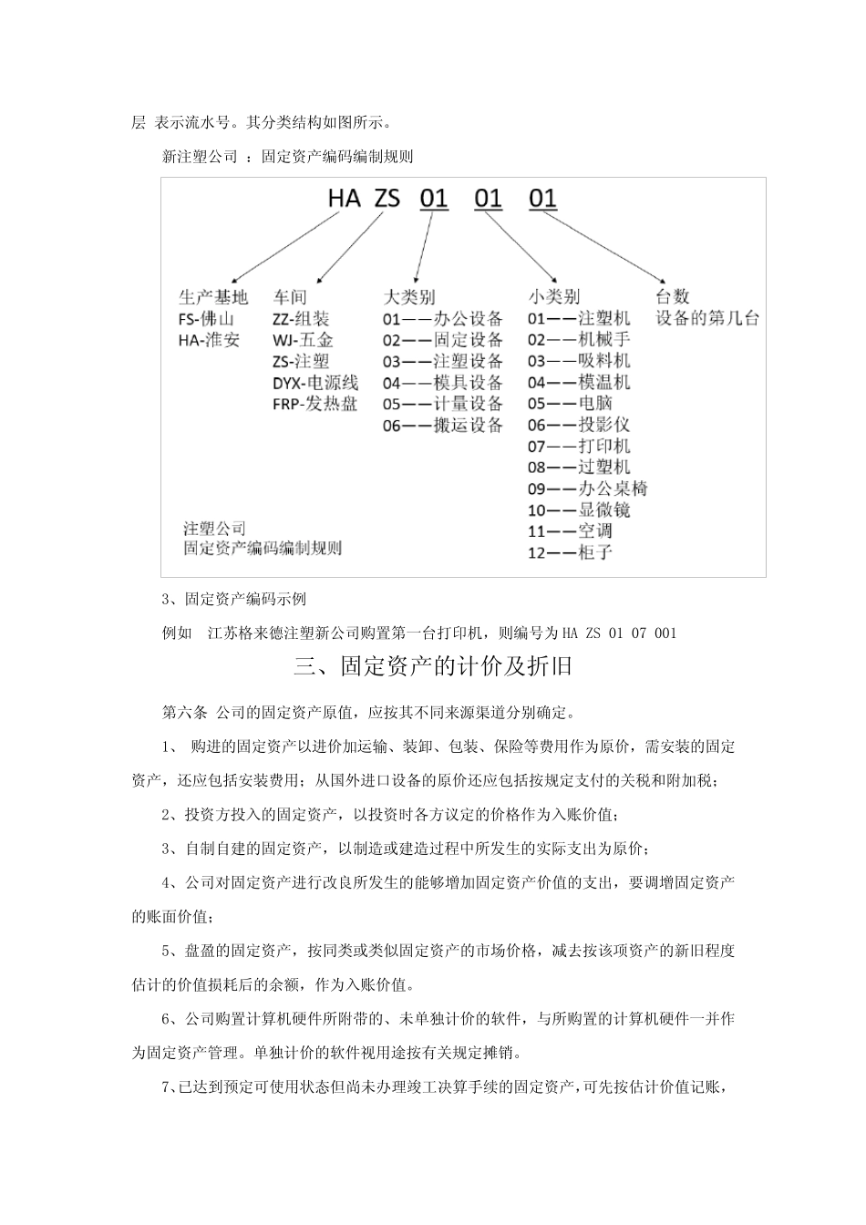 公司固定资产管理制度(完整版) _第2页
