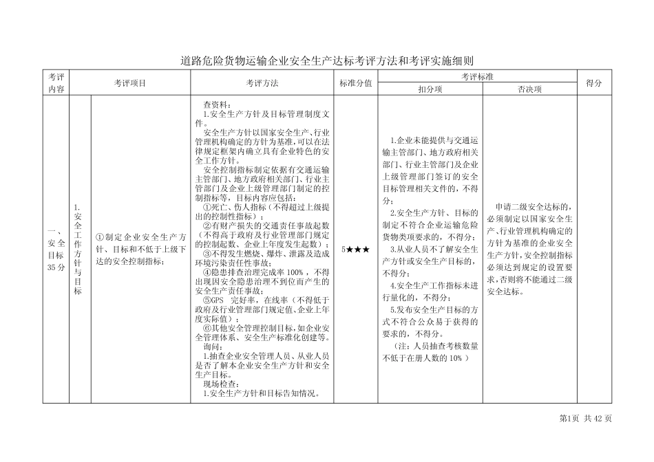 道路危险货物运输企业安全生产达标考评方法和考评实施细则_图文_第1页
