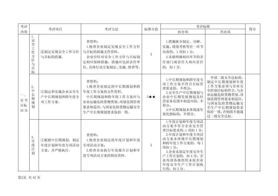 道路危险货物运输企业安全生产达标考评方法和考评实施细则_图文_第2页